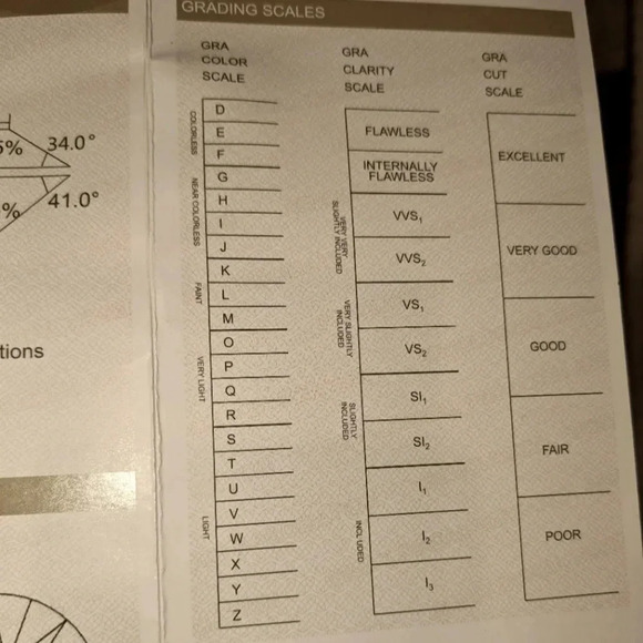 Round Brilliant Moissanite Loose Stone3.00 ct | 9.0mm GRA PAPERWORK DVVS1 - Picture 9 of 11